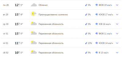 Прикрепленное изображение: прогноз.png